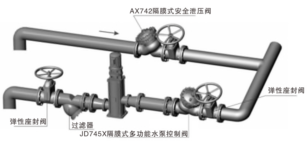 AX742X隔膜式安全泄压 持压阀04.png